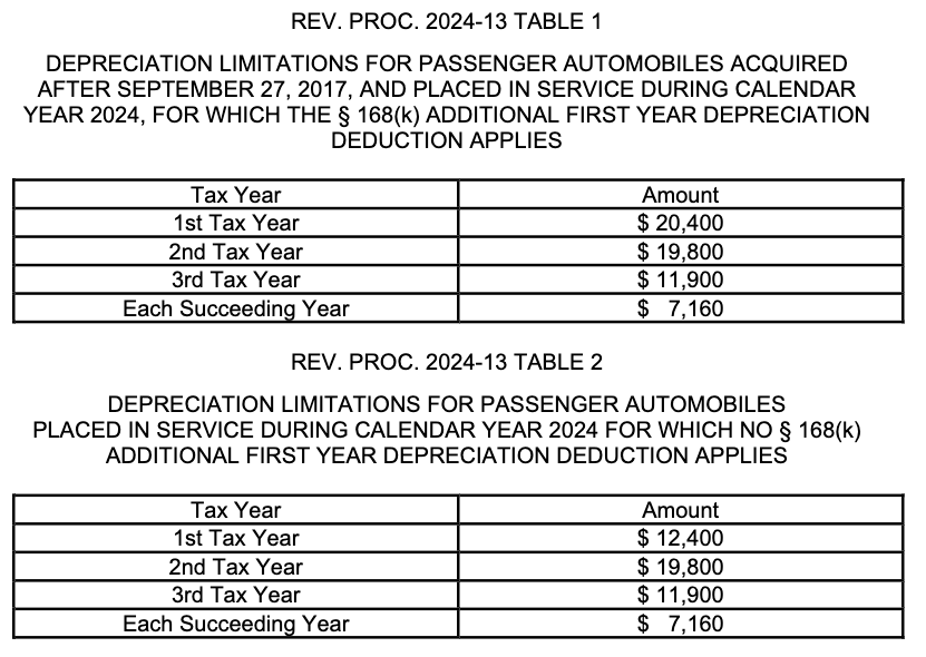 Automotive Depreciation tables IRS