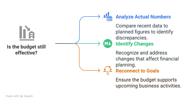 business budget checklist