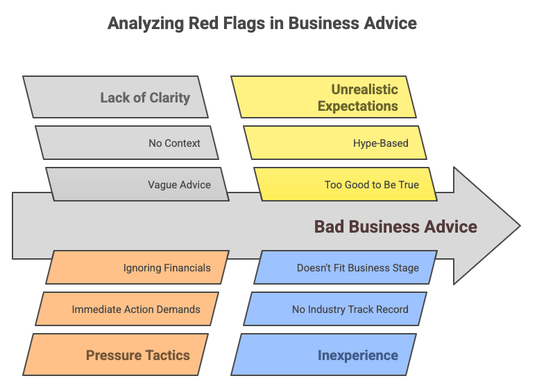 Business Advice