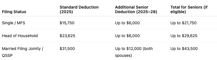 OBBBA Indiv tax summary table