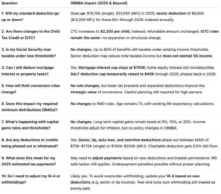 OBBBA Summary Table for Individual Taxpayers