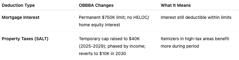 OBBBA salt tax summary table
