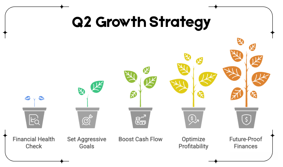 Q2 Growth Strategy